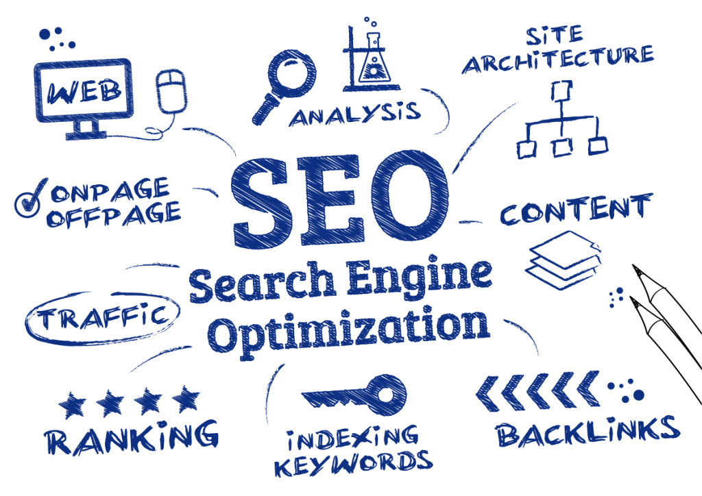 Search Engine Optimization (SEO)